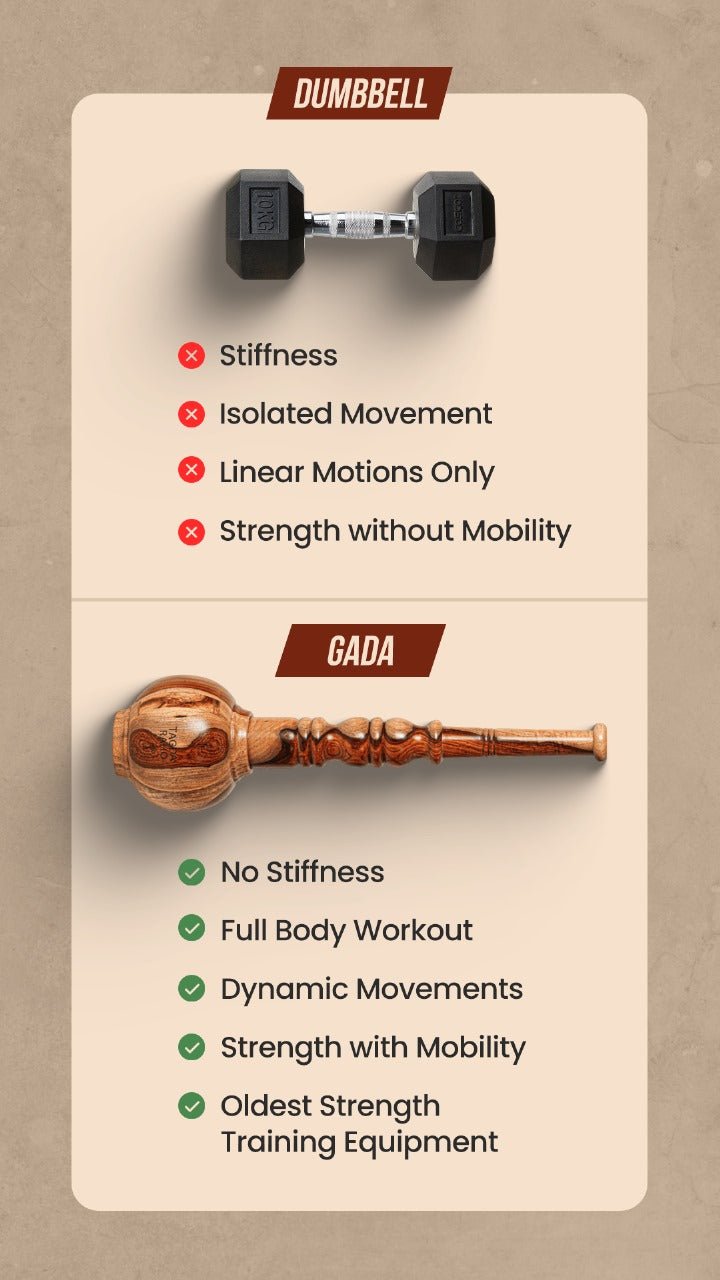 Modular Hanuman Gada 6 kg + Free Online Home Workout Series - Tagda Raho